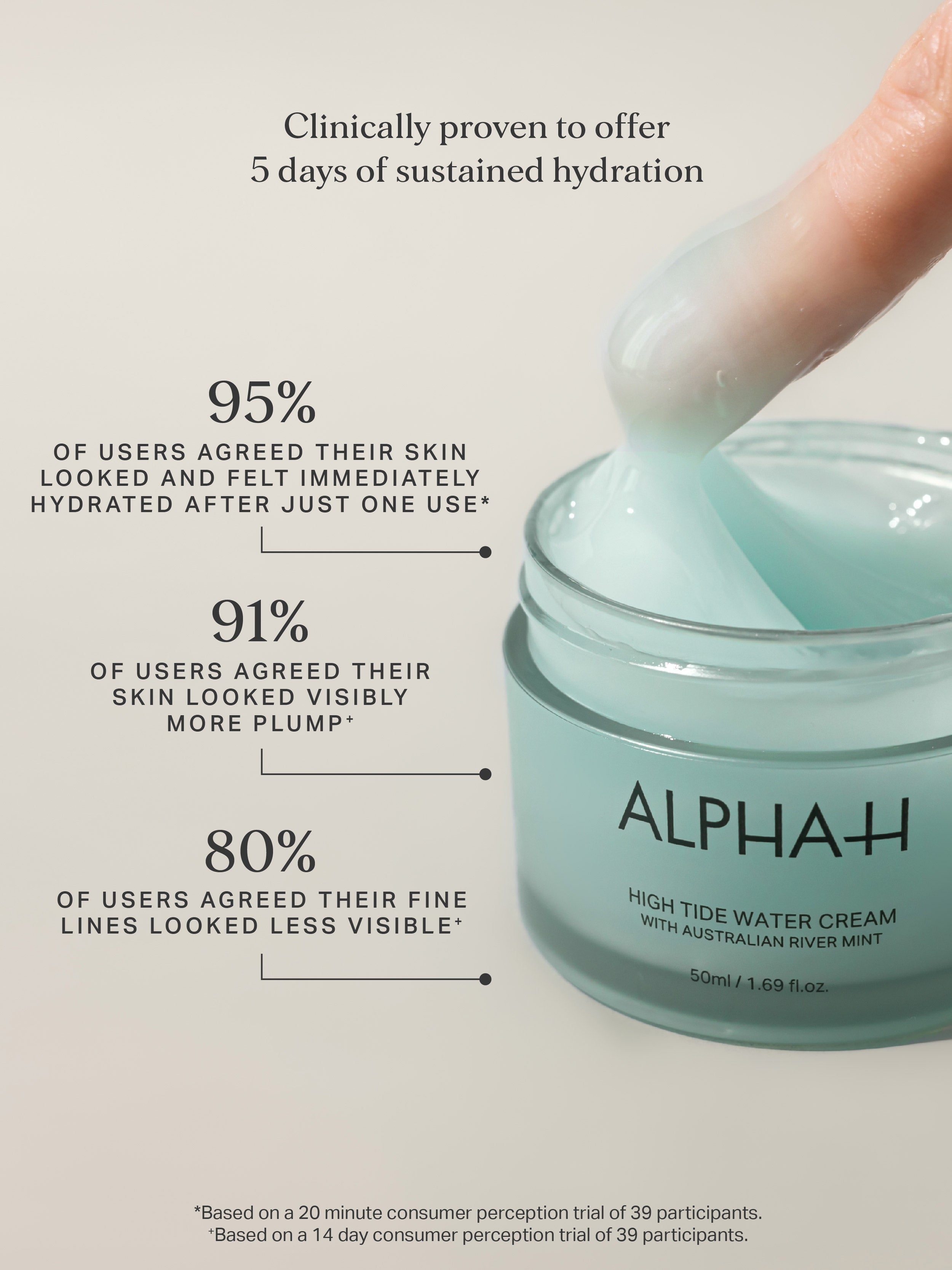 High Tide Water Cream 0.507 oz. – Alpha-H Skincare US