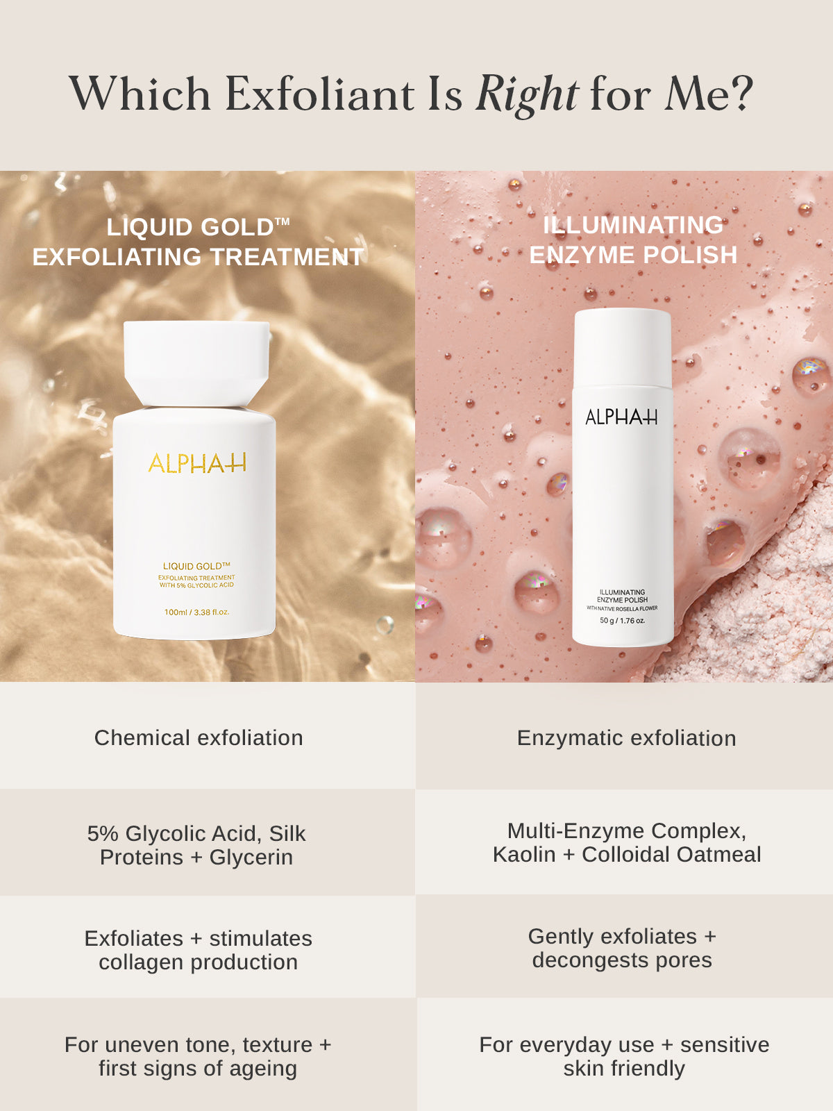 Illuminating Enzyme Polish
