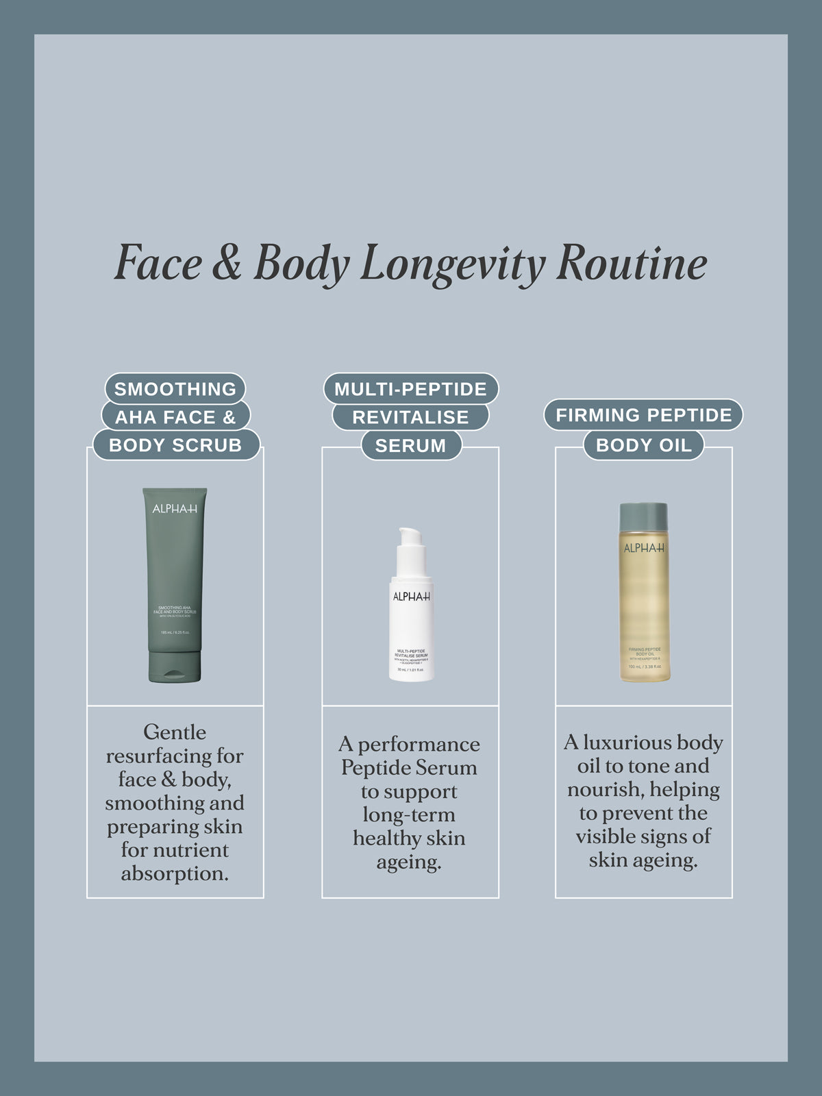 Face & Body Longevity Trio