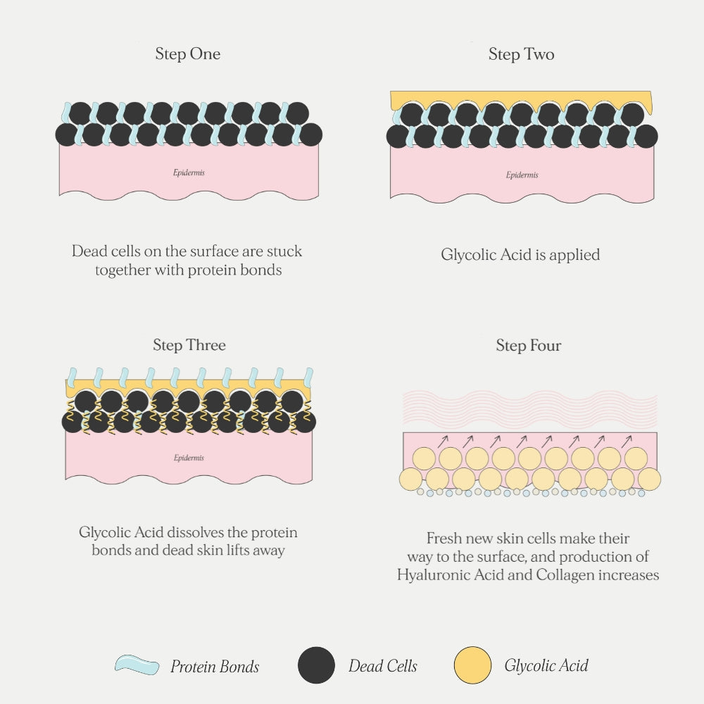 how_glycolic_acid_works_infographic.jpg